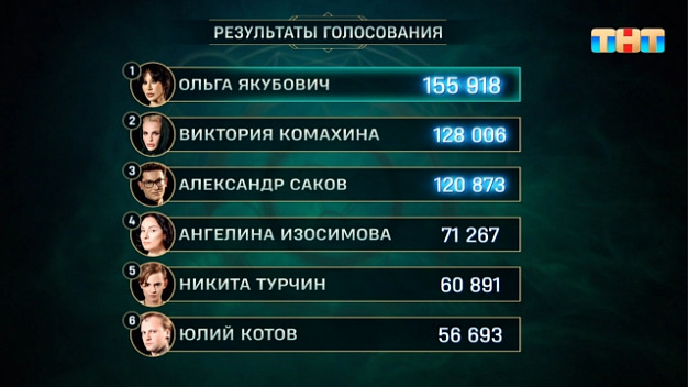 Колдун из Ивановской области занял 3 место в шоу «Битва экстрасенсов. Реванш»